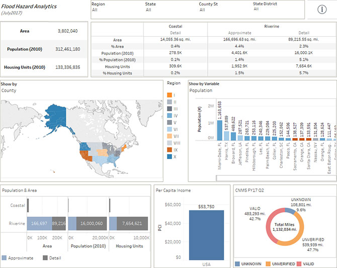 Big Data Tools Provide A Big Boost To Planning