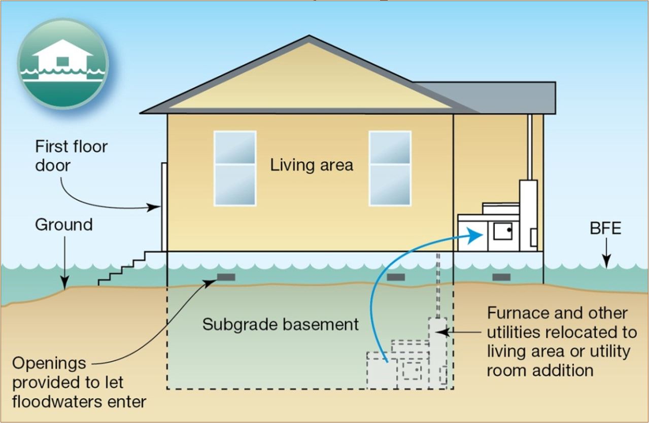 Five Prominent Flood Resistant Building Techniques