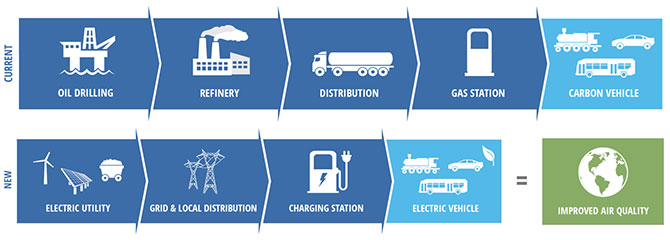 Top 5 Considerations Transit Agencies Should Know About Electrifying ...