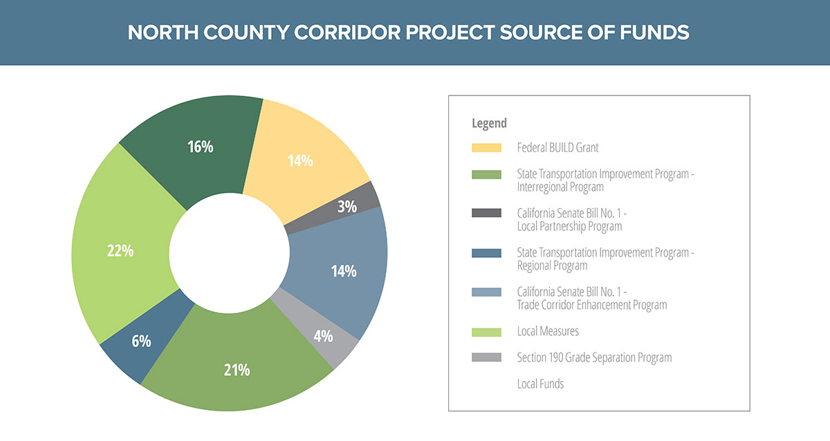 FundingReport_NorthCounty_Graphic-1200px