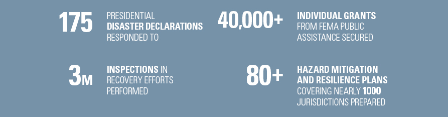 mass-grant-program-landing-page_infog_v5