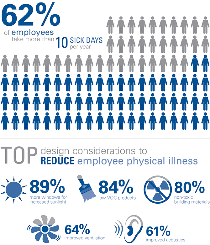 Healthy-Buildings-Blog_Infographic