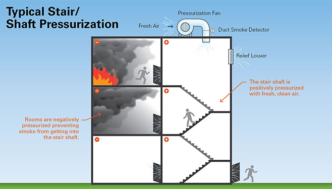 Smoke-Control-3 Smoke-Control-3